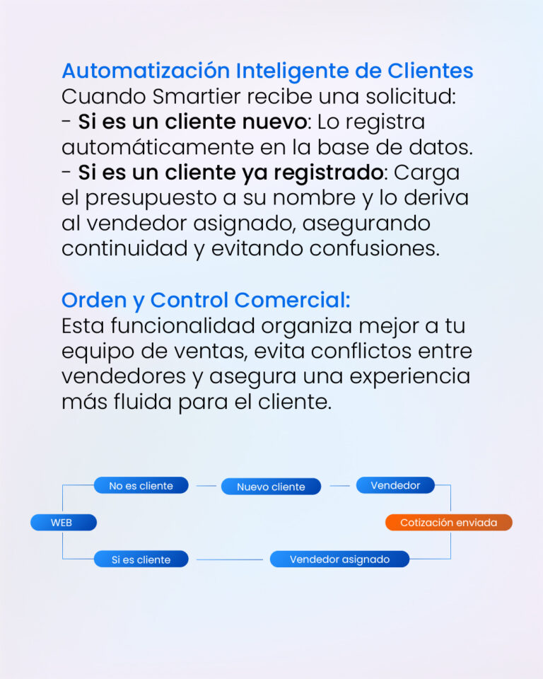 Diseño web Smartier-10